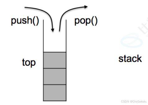 18.C++入门：stack和queue|priority_queue|容器适配器|deque-CSDN博客