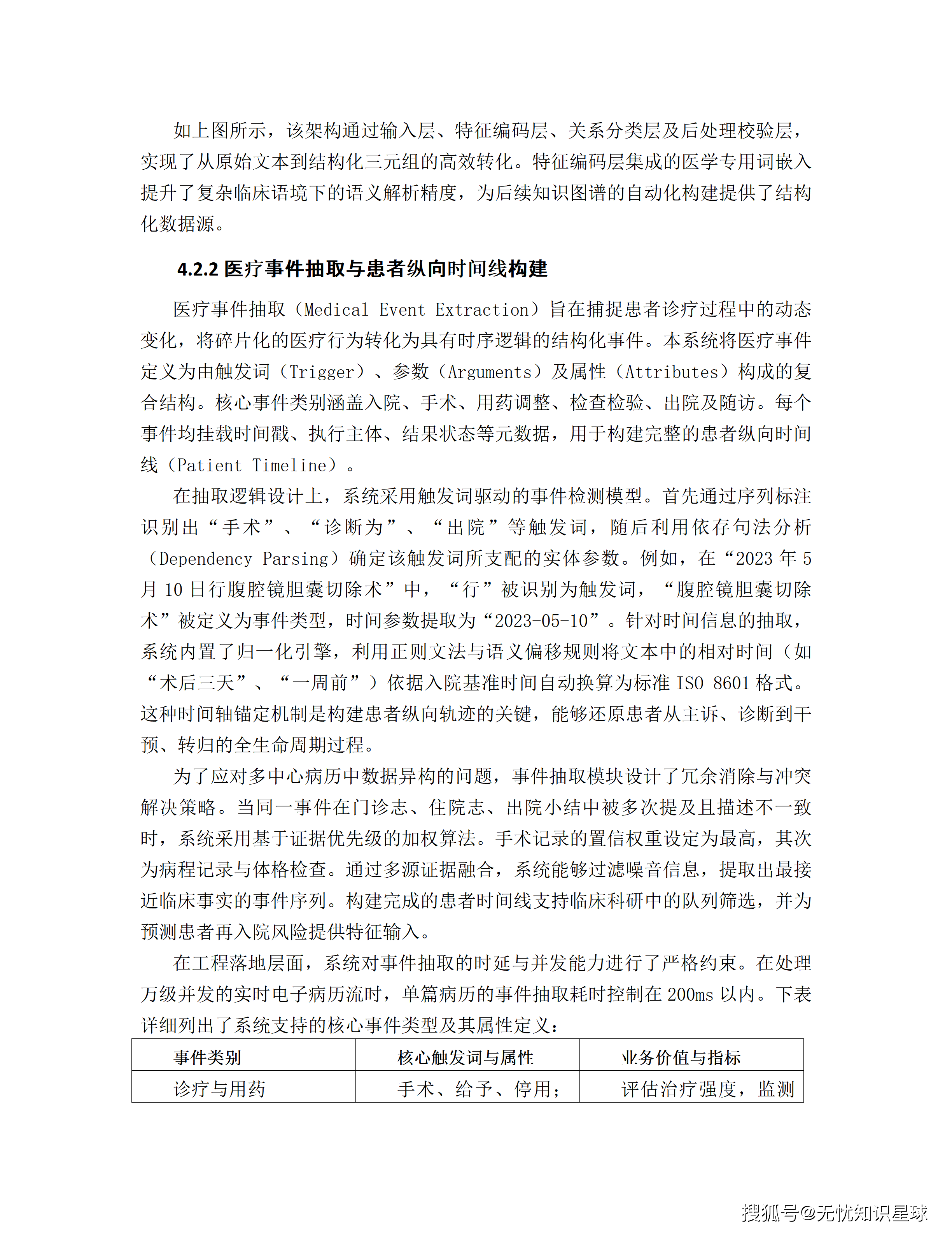 三甲医院专科电子病历(EMR)语义解析与自然语言大模型高质量数据集详细设计方案_45.png