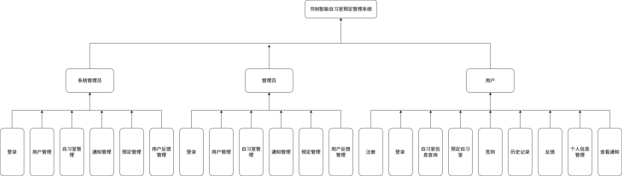 图7