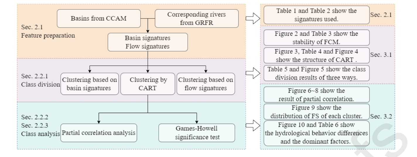 ![图 1 本研究的流程示意图](Figure 1 对应示意)