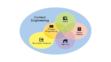 《Agentic Design Patterns》第 1 章导读:提示词链(Prompt Chaining)封面图