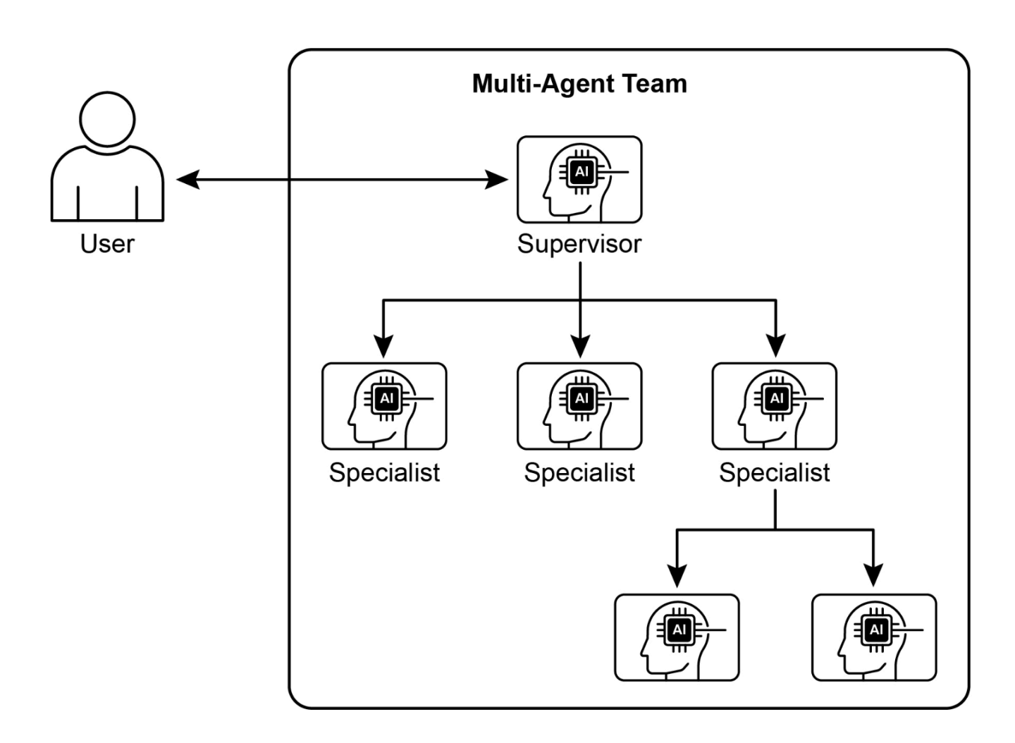 ![[Pasted image 20251229175744.png]]