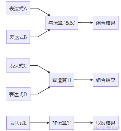 手写Spring第23弹:Spring AOP切入点--20个实战案例彻底掌握切点匹配_spring aspect 切入点-CSDN博客