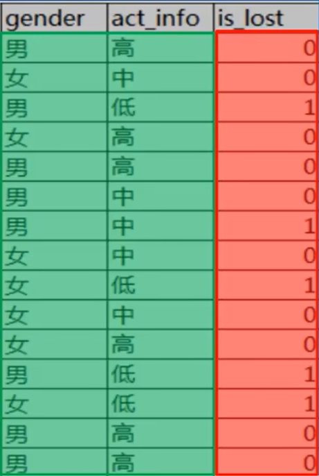 【机器学习】随机森林+决策树 原理透析 + 示例代码_决策树、随机森林