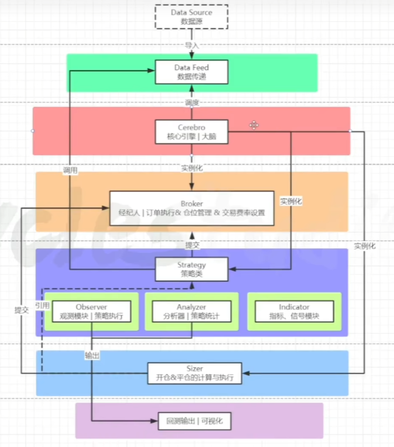 請添加圖片描述
