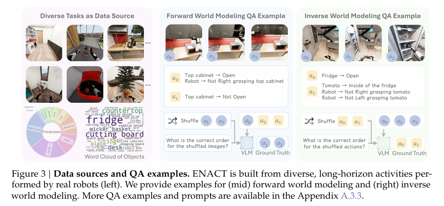 Data sources and QA examples