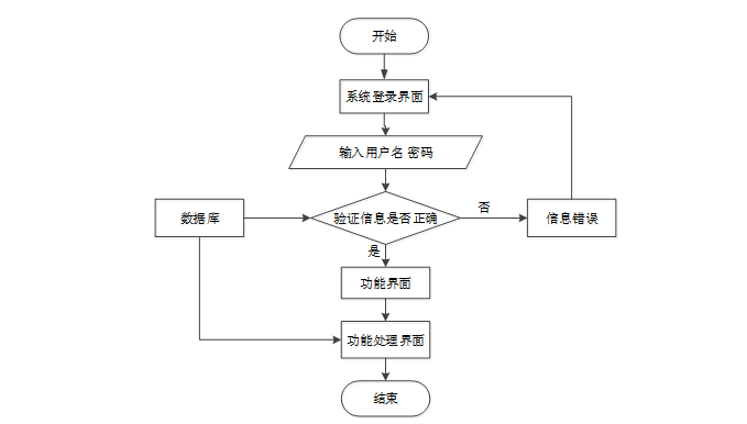基于微信小程序的校园欺凌求助系统 计算机毕业设计源码69173_校园霸凌管理系统 计算机毕业设计