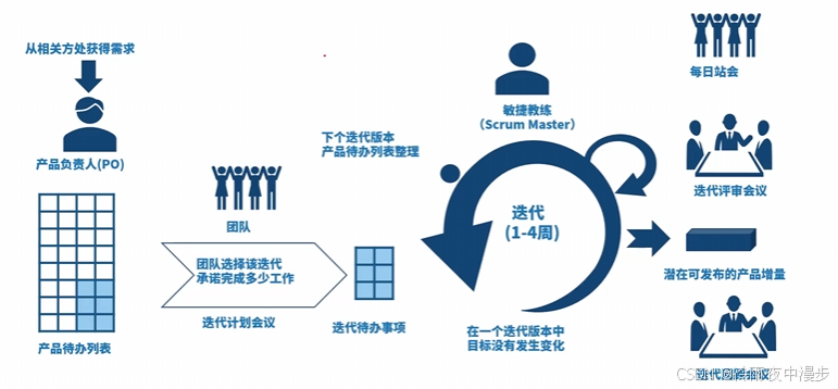 外链图片转存失败,源站可能有防盗链机制,建议将图片保存下来直接上传