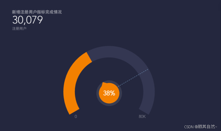 可视化图表之达成分析_目标达成率图表制作-CSDN博客