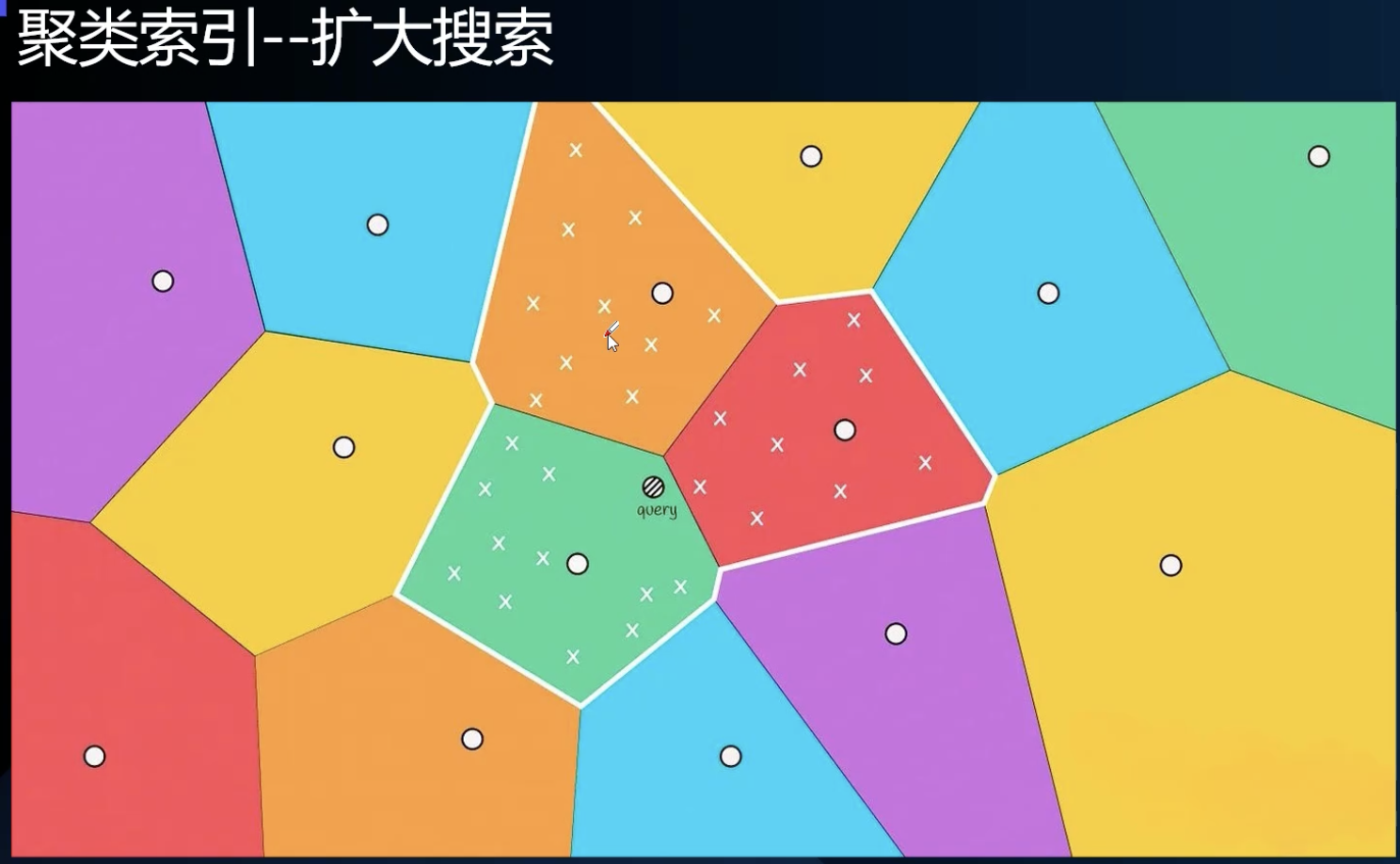 扩大搜索
