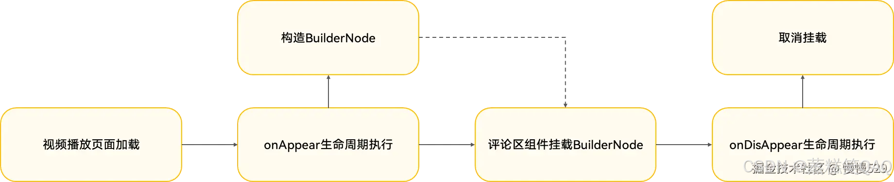 外链图片转存失败,源站可能有防盗链机制,建议将图片保存下来直接上传