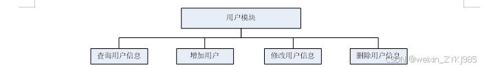 基于Hadoop的绵阳市租房价格以及行情的数据分析与应用 毕业设计源码67687