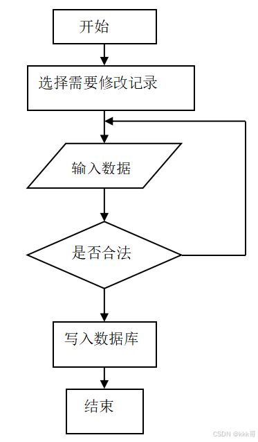 GE病人列表怎么删除基于springboot的B2B平台的医疗病历交互系统（061）_https://www.jmylbn.com_新闻资讯_第4张