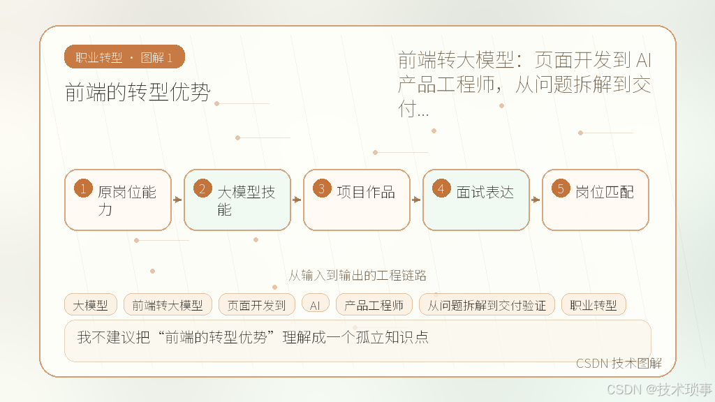 文章插图 1