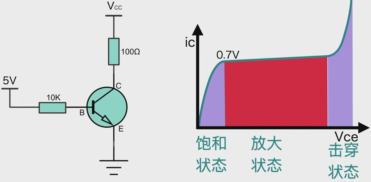 硬件笔记——三极管篇_三极管csdn-CSDN博客
