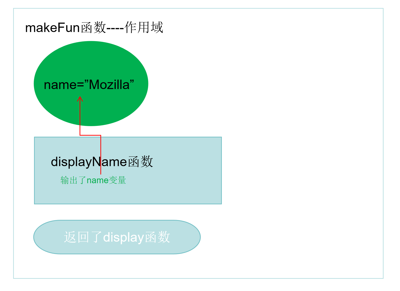 闭包详解-----拼凑版-CSDN博客