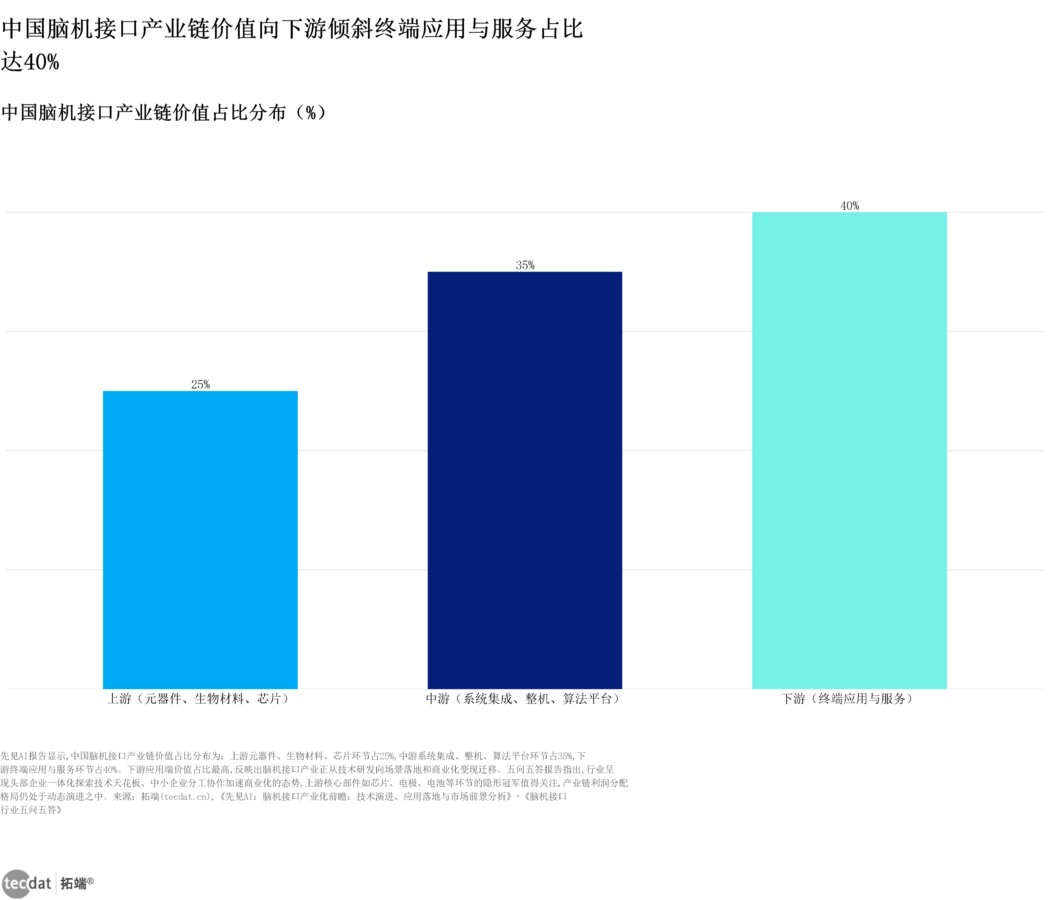 图表