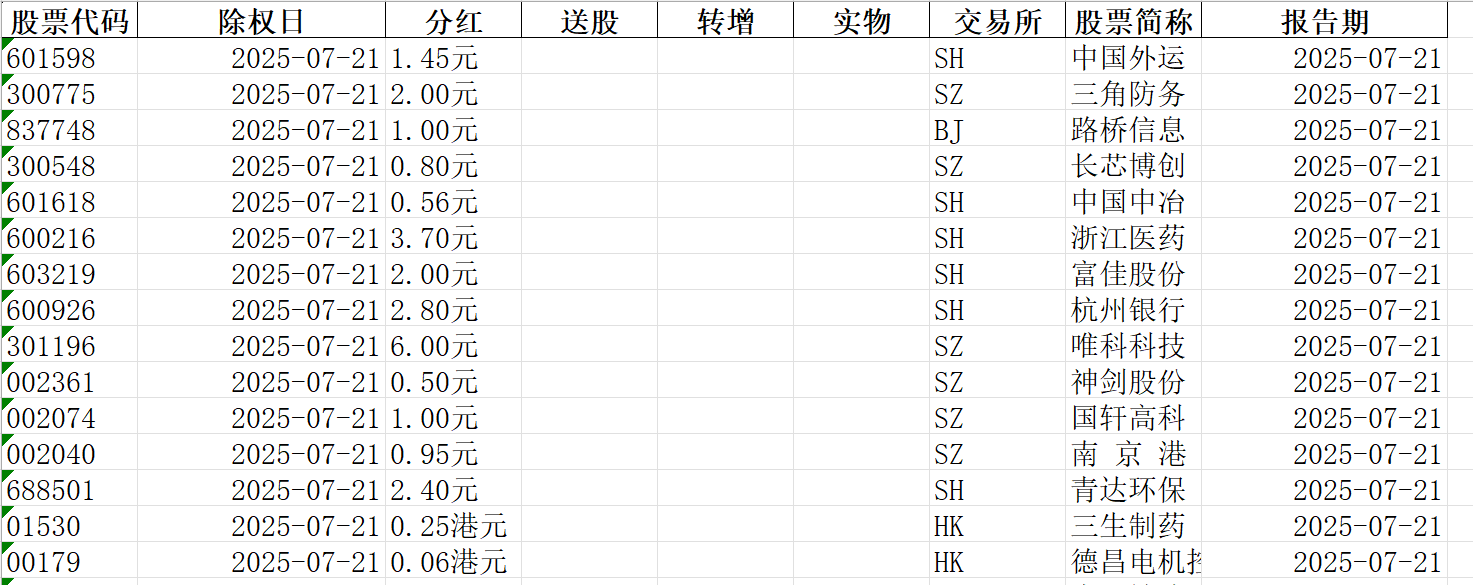 数据示例