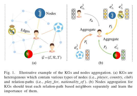 关于《Learning Knowledge Graph Embedding With Heterogeneous Relation ...