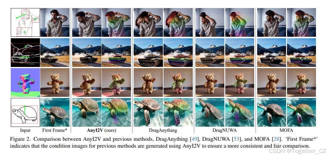 AnyI2V: Animating Any Conditional Image with Motion Control——通过运动控制为任意 ...