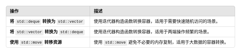 C++进阶之std::vector与std::deque相互转换(三百六十八)_c++ deque 转vector-CSDN博客