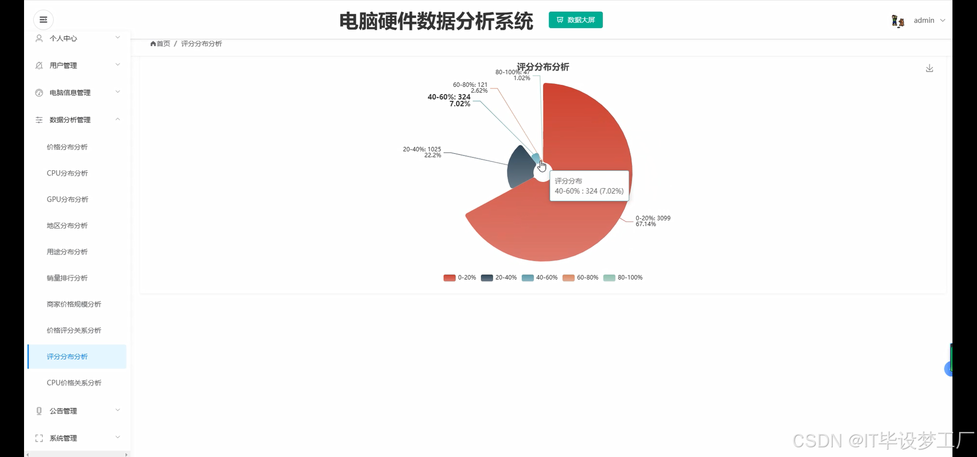 评分分布分析