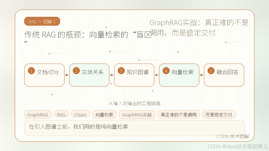 文章插图 1