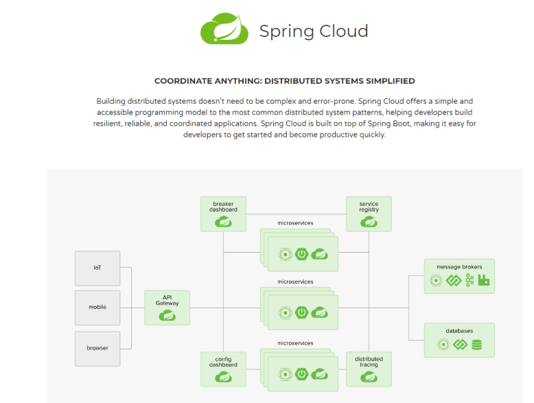 SpringCloud核心原理与常见面试问题解析-CSDN博客