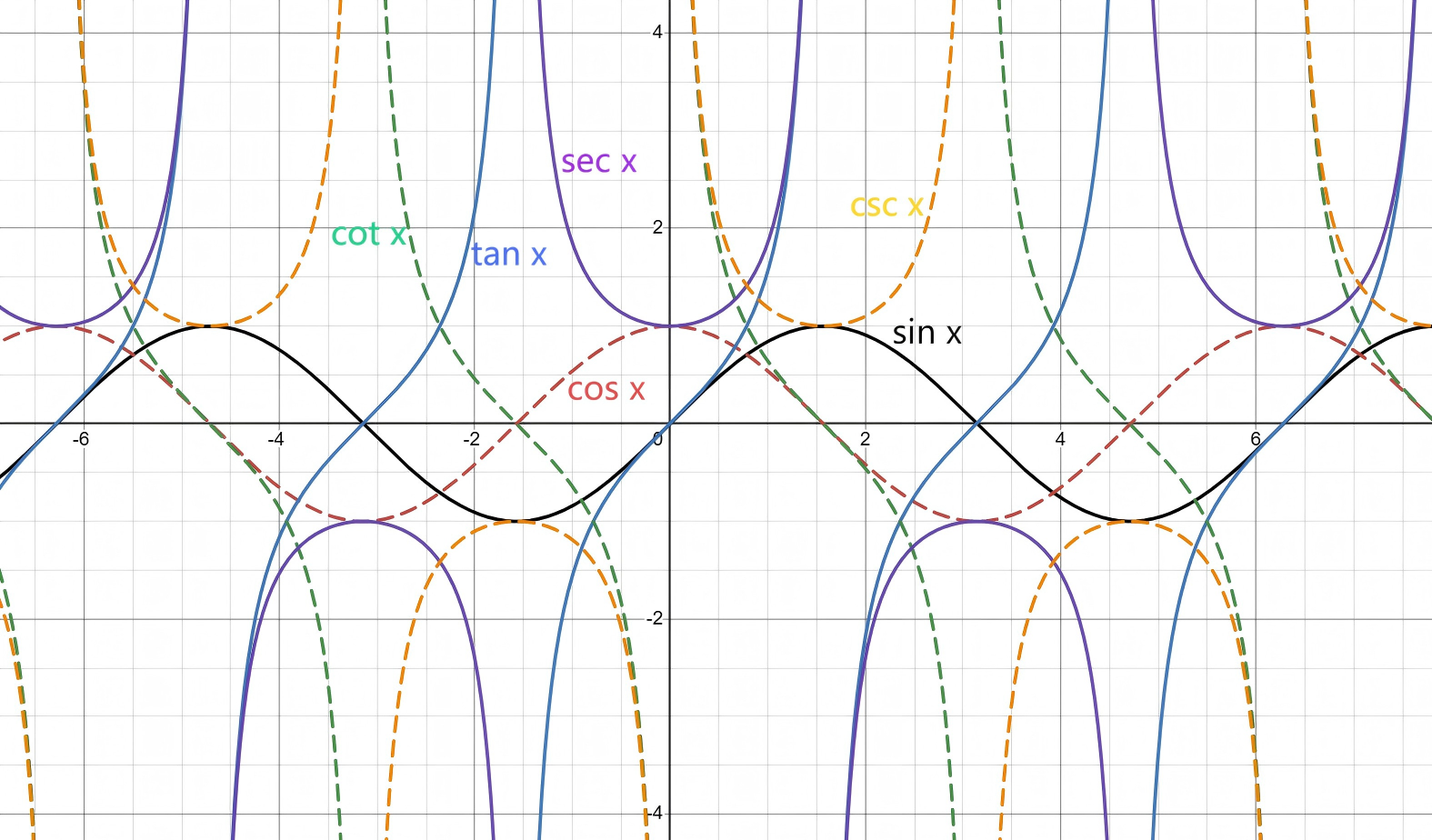 三角函数公式_cos ntheta-CSDN博客