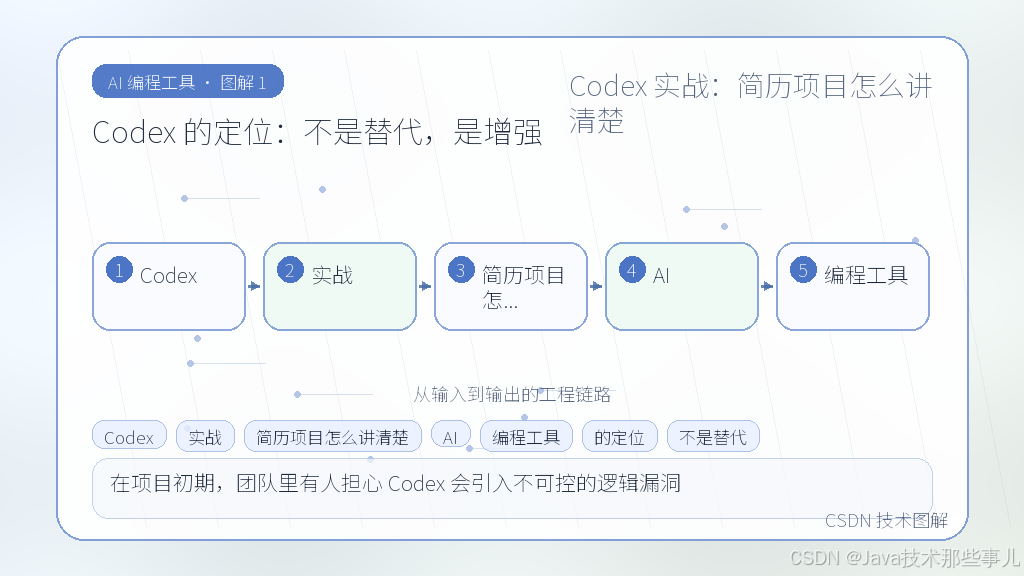 文章插图 1