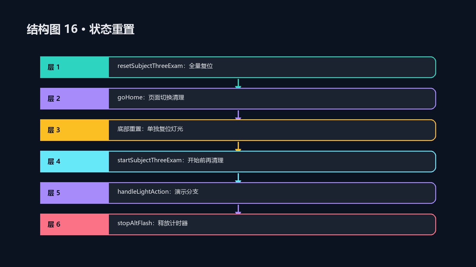 结构图