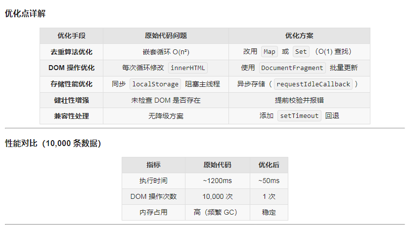 优化点详情