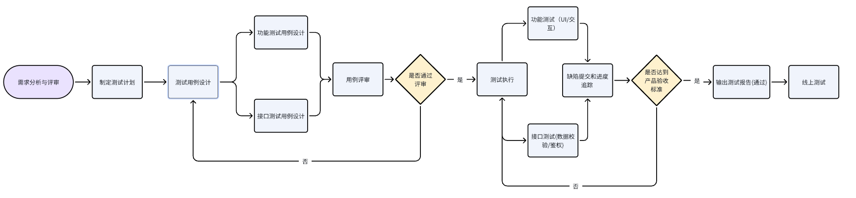暂时无法在飞书文档外展示此内容