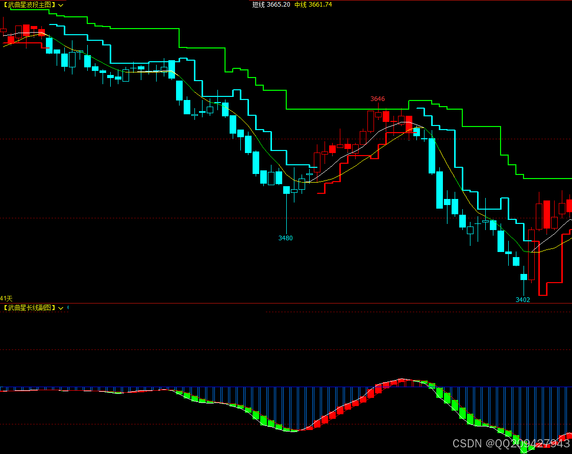 文华财经指标公式博易大师软件指标公式-CSDN博客