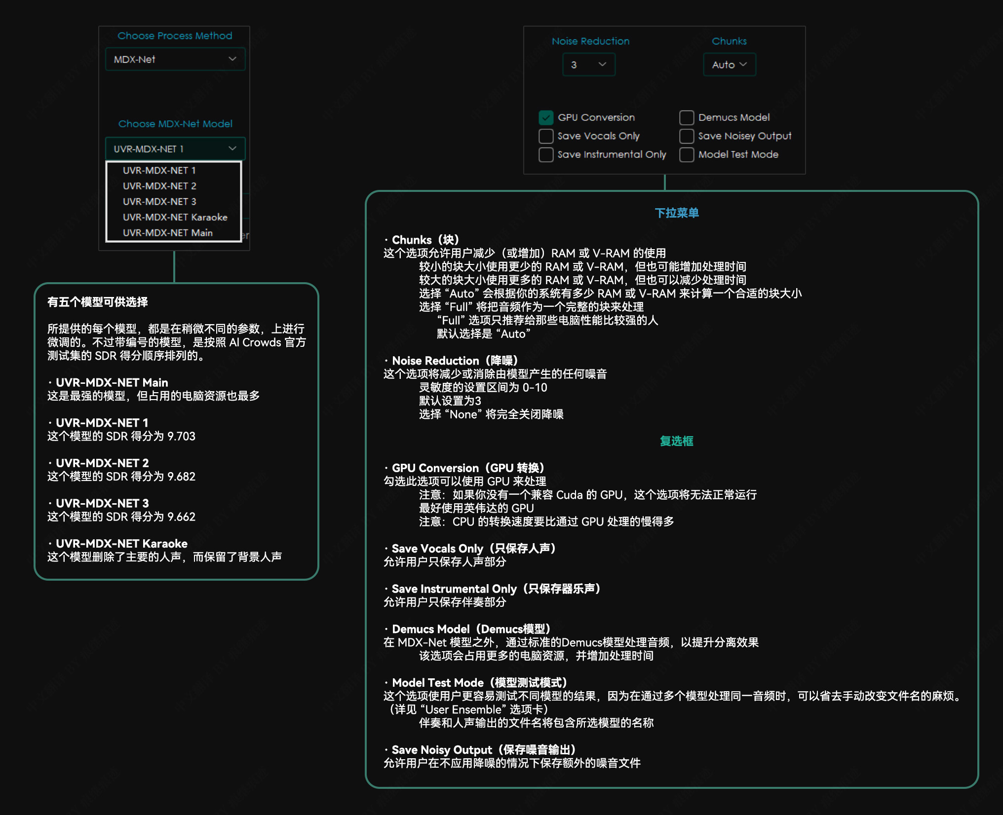 MDX-Net 选项