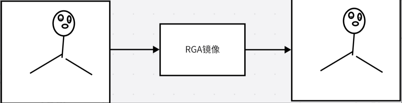 RV1126 NO.8 : RGA模块_rga格式-CSDN博客