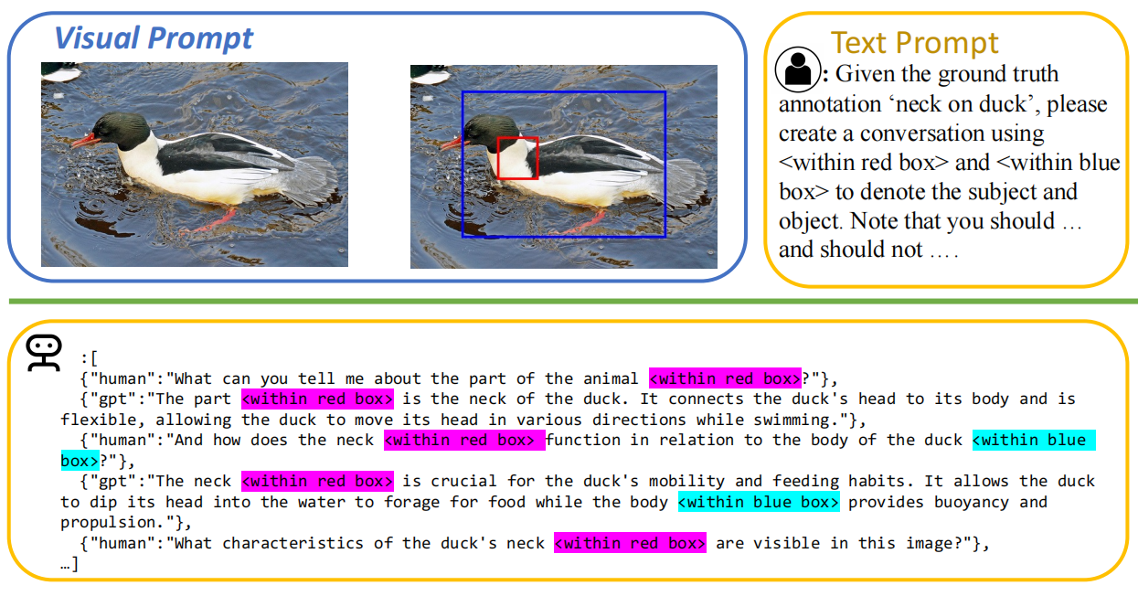 【多模态】|CVPR2024|ViP-LLaVA: Making Large Multimodal Models Understand ...