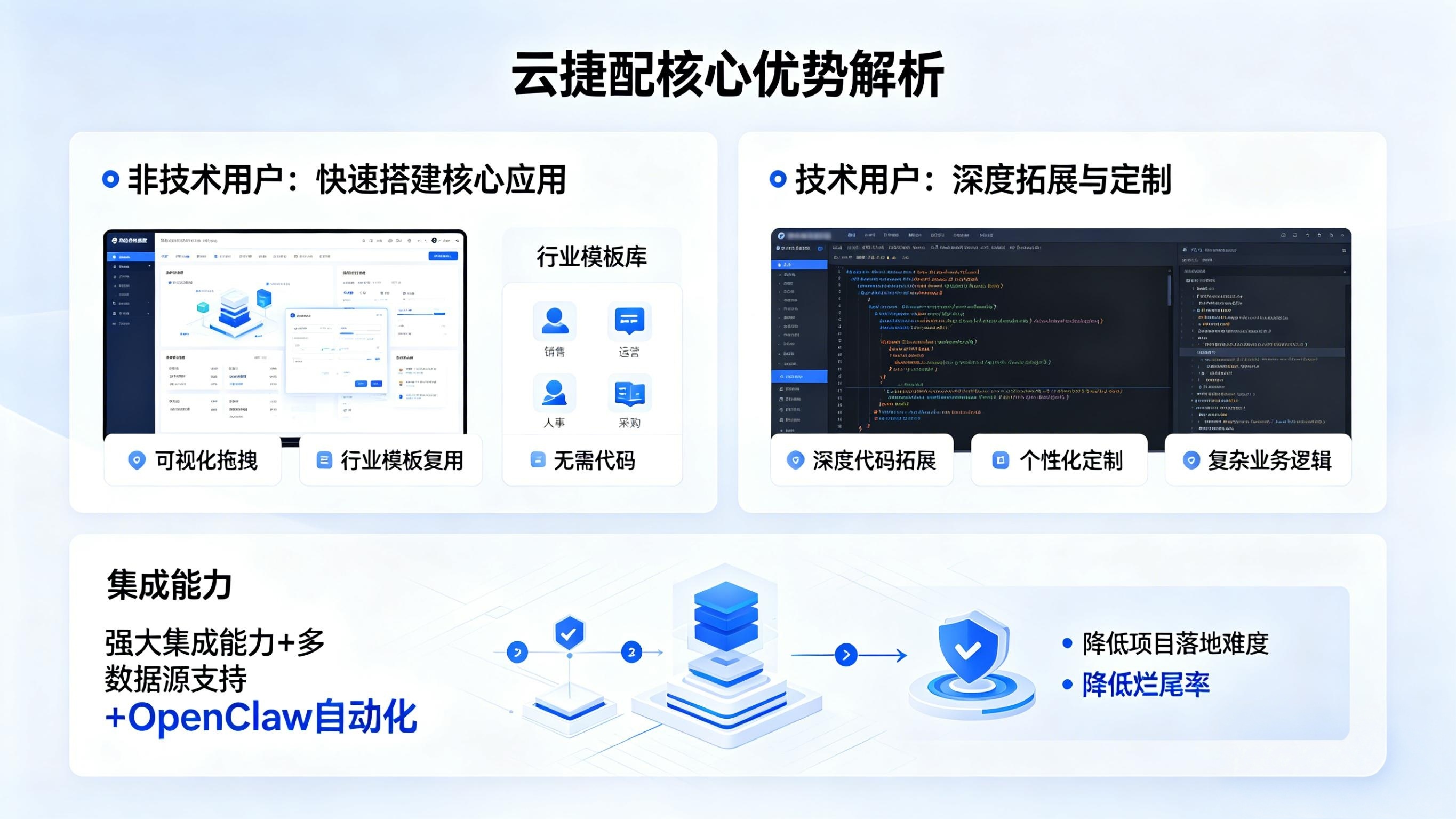 云捷配核心