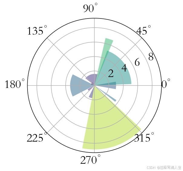 ![[Matplotlib库入门14.png]]