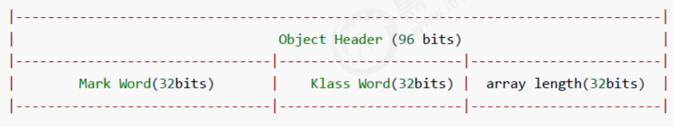 数组对象头