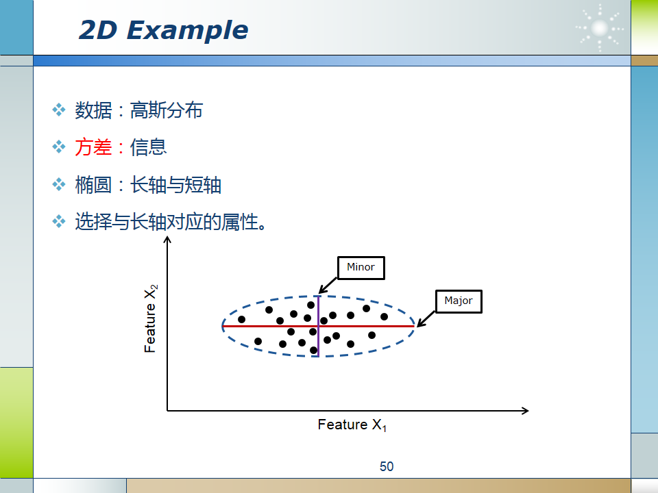 **建议配图2:二维空间中协方差椭圆图 + 特征向量箭头,展示“主方向”与“副方向”**