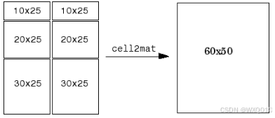 Matlab数据格式转换函数(cell2mat、str2num、cellstr、num2str、num2cell)_matlab ...