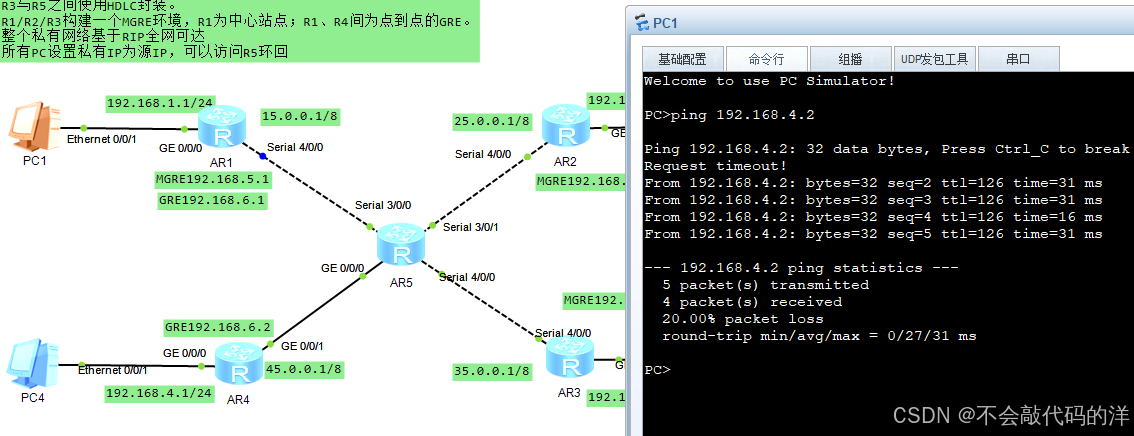 Mgre Routing RIP环境下的MGRE实验-CSDN博客