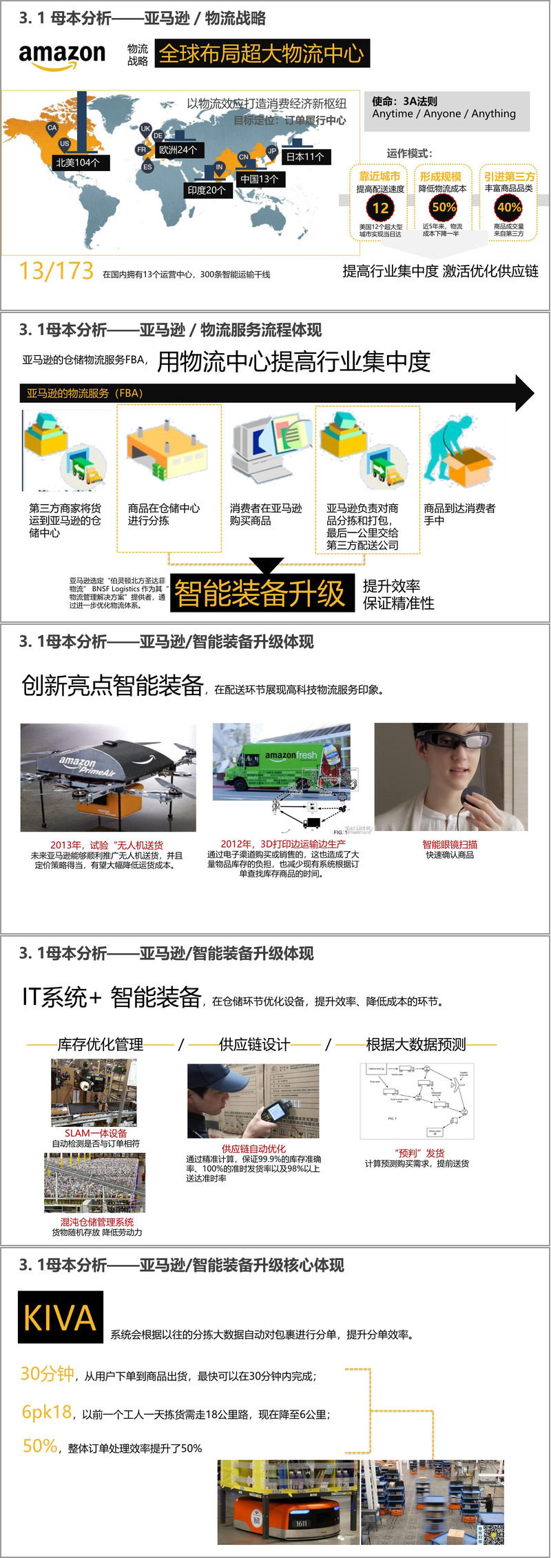 数字智慧方案6084丨智慧物流解决方案(68页PPT)(附下载方式)-CSDN博客
