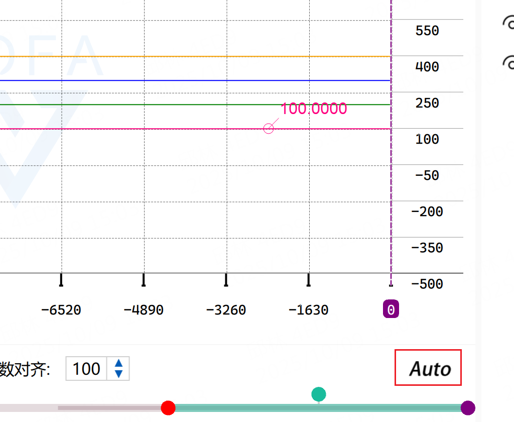 右键菜单,绑定Y轴数据。直接选择ALL,所有数据