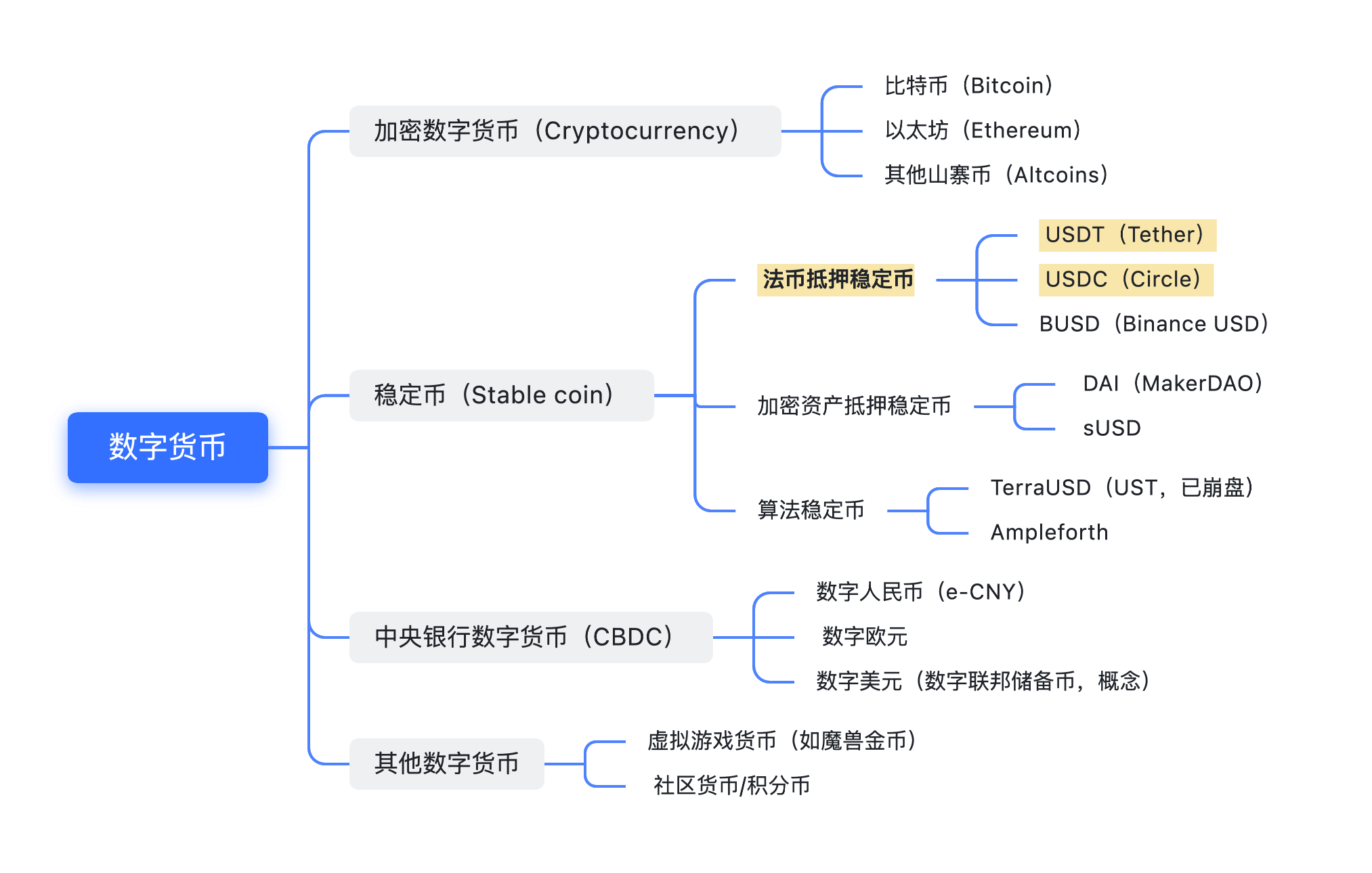 稳定币研究(2025年-6月)_6月26日稳定币-CSDN博客