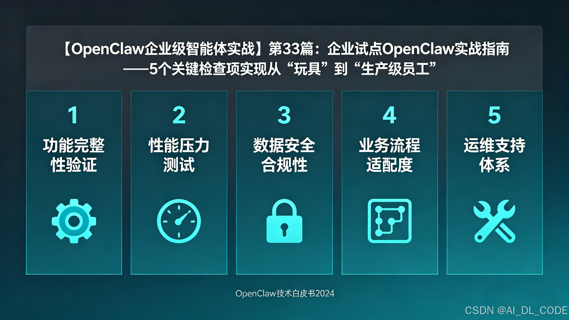 OpenClaw企业级智能体实战】第33篇：企业试点OpenClaw实战指南——5个关键检查项实现从“玩具”到“生产级员工”