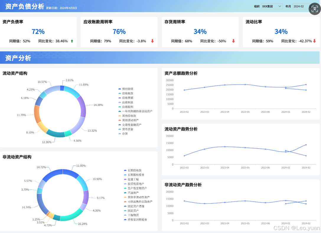资产负债表，才是公司活下去的关键！_资产负债表分析-CSDN博客