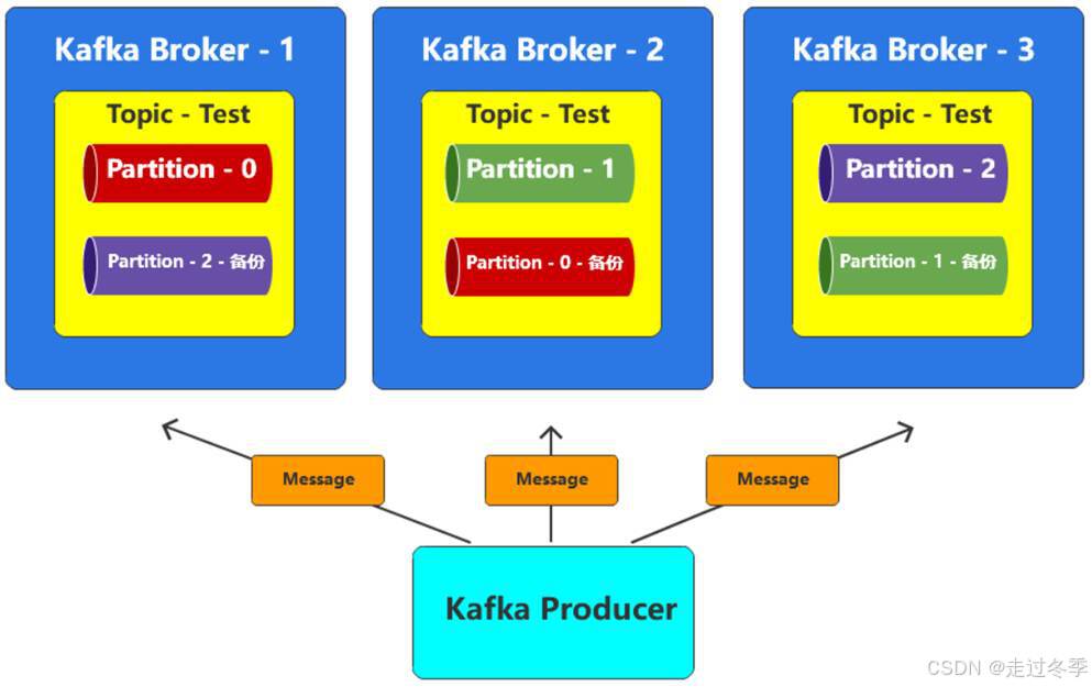 04 | Kafka创建主题_kafka创建topic