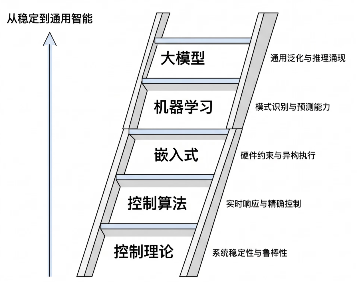 *图1 五层技术知识体系演进全景*